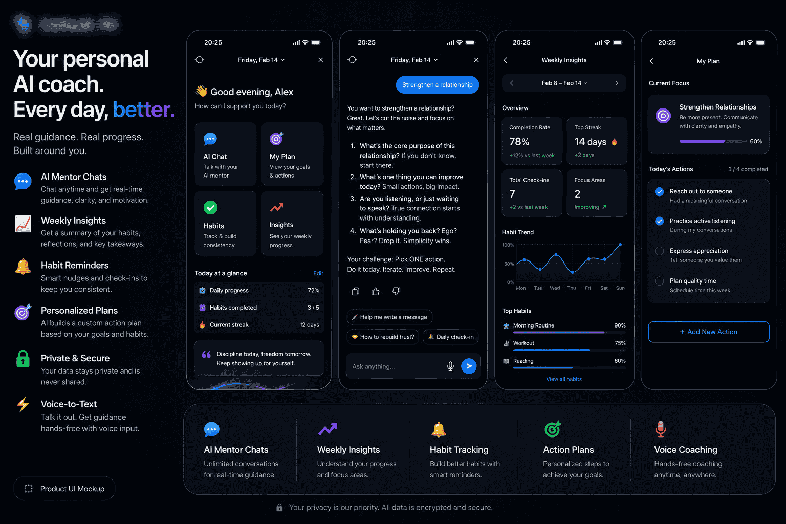 AI Coaching and Training Management System interface with coaching dashboard, weekly insights, and action plans