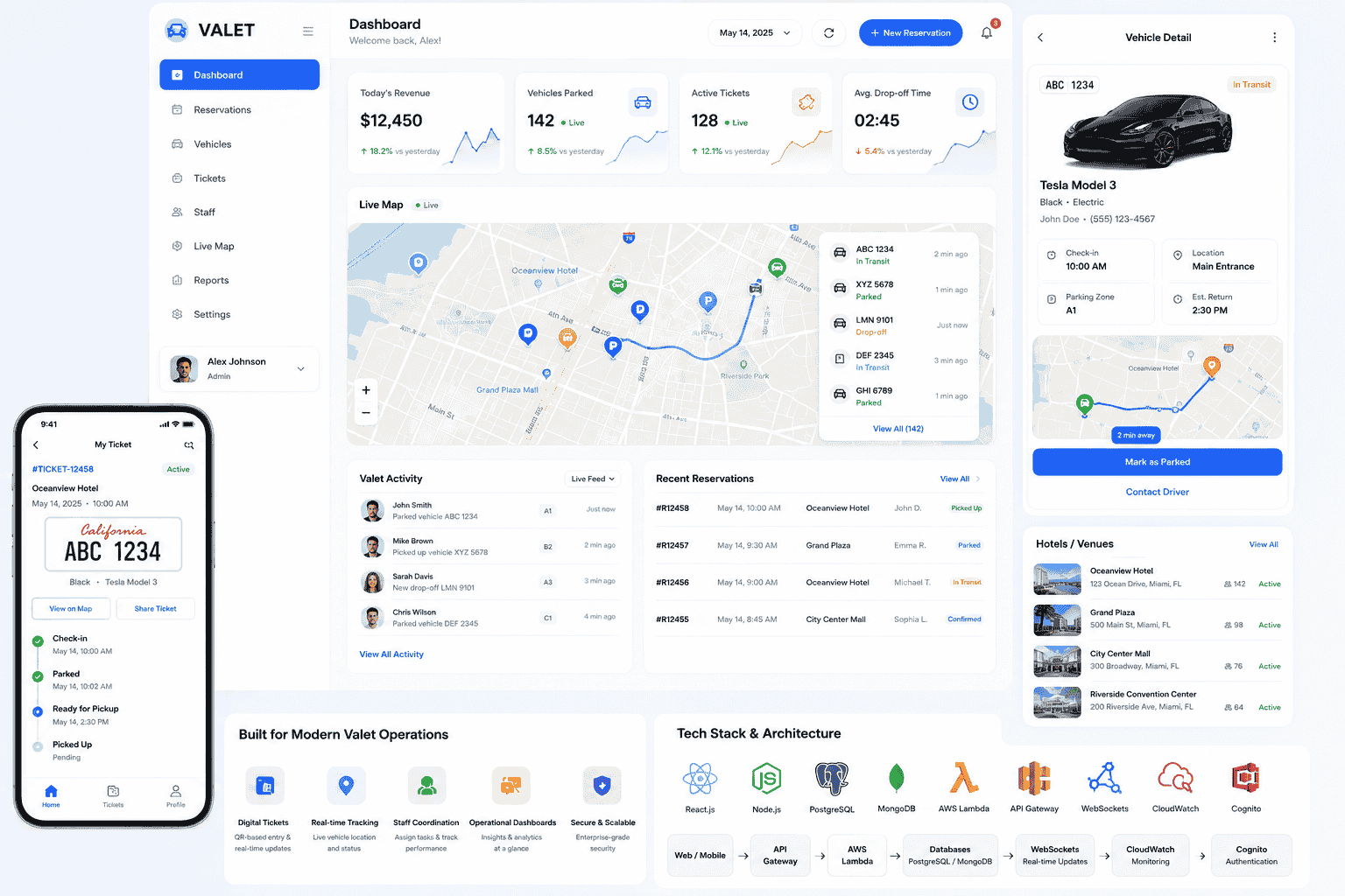 Valet Management System interface with real-time vehicle tracking and operational dashboards
